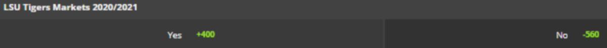 Odds courtesy of DraftKings Sportsbook